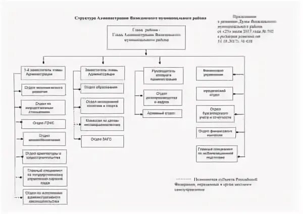Код юридического отдела
