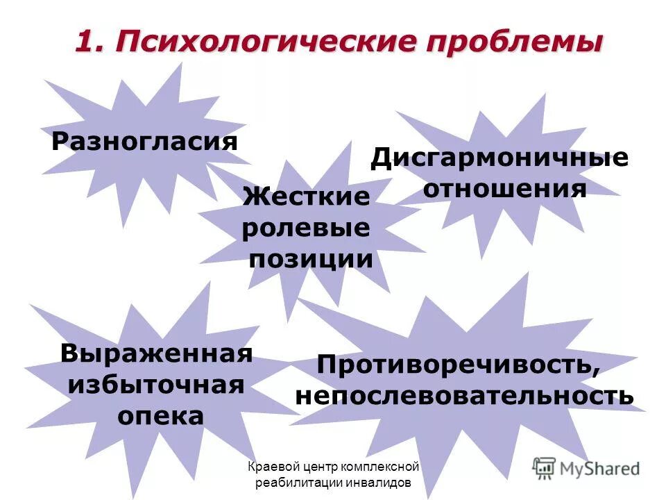 основные психологические проблемы инвалидов. медико-психологическая реабилитация. принципы психолого-педагогической реабилитации. проблемы психологической реабилитации. принцип социально-психологической реабилитации.