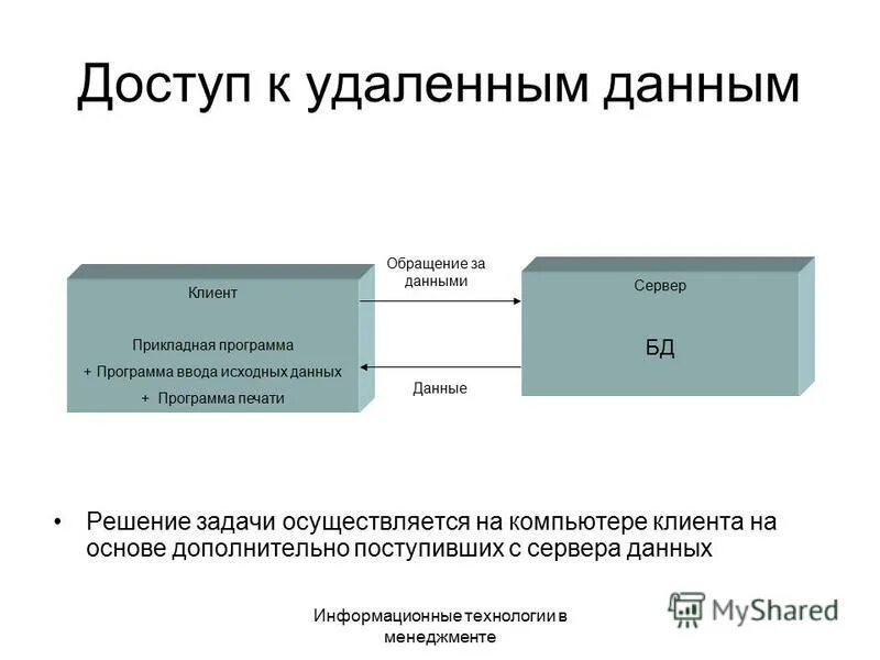 Понятие программного обеспечения. Под термином software в ит понимают. Под термином software в ит понимают. Защита информации презентация. Виды программного обеспечения информатика 7 класс.