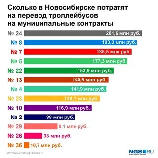 Сколько новосибирсков в мире