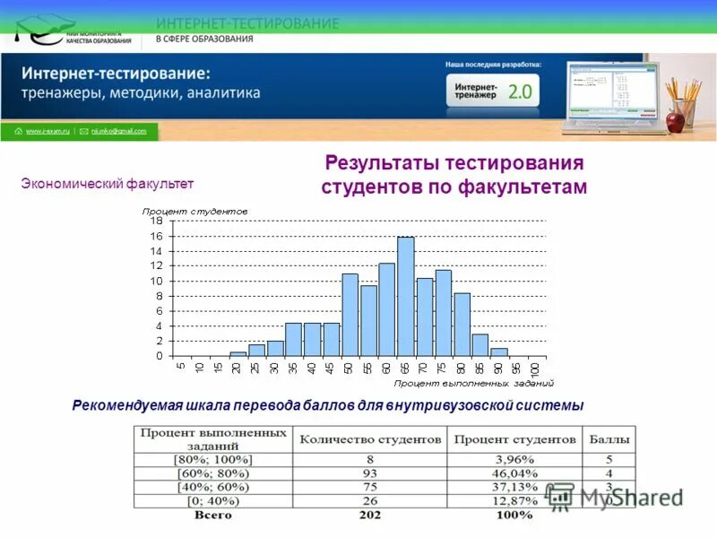 Институт мониторинга огэ. Институт мониторинга огэ