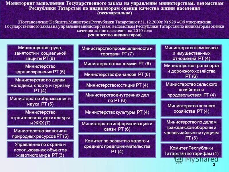 Управление выполнением программы. Управление выполнением программы