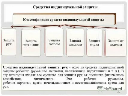 Наилучшее средство как правильно