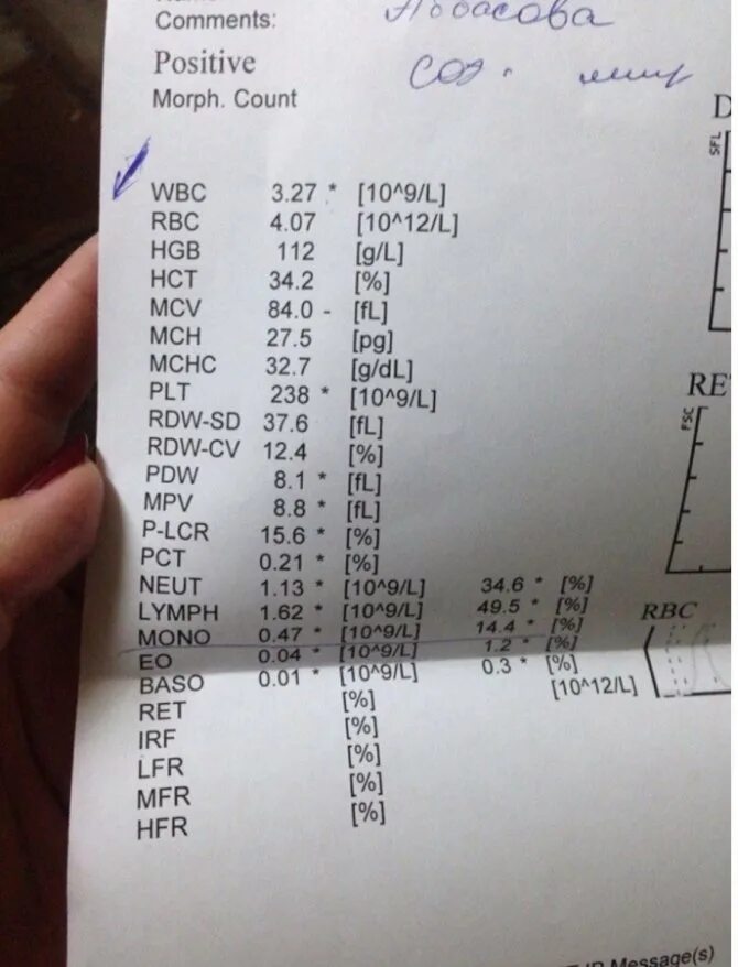 Что означает в анализах повышенное. WBC В анализе крови норма. Нормы MCV MCH MCHC. Анализ крови расшифровка WBC. Er расшифровка крови.