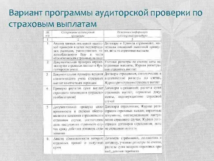 План и программа аудита. План аудиторской проверки организации. программа проверки аудита. план аудиторской проверки таблица. план аудита аудиторской проверки.