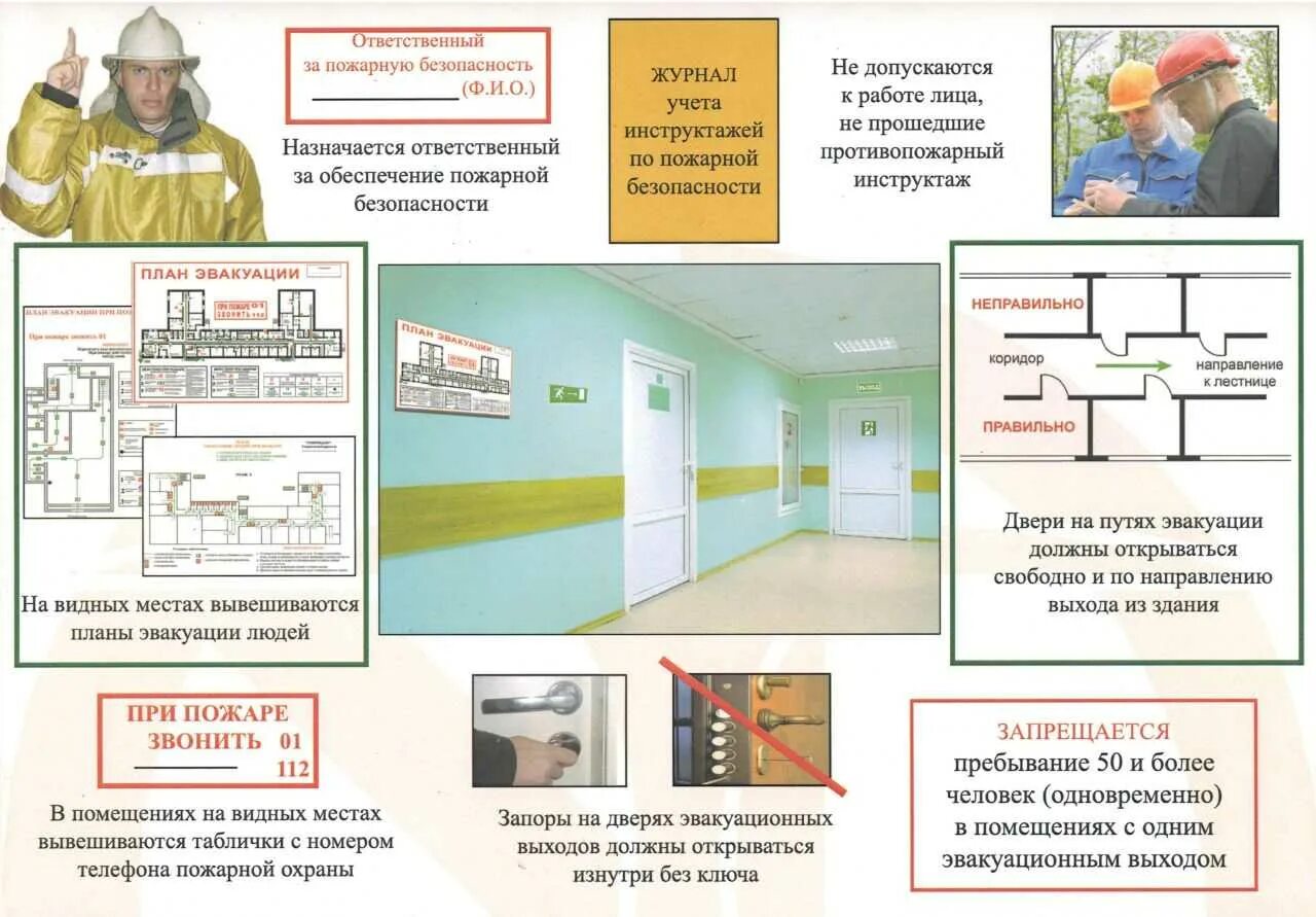 Уровень защиты здания. Нормы противопожарной безопасности. Пожарная безопасность в помещении. Требования по обеспечению пожарной безопасности. Помещения по пожарной безопасности.