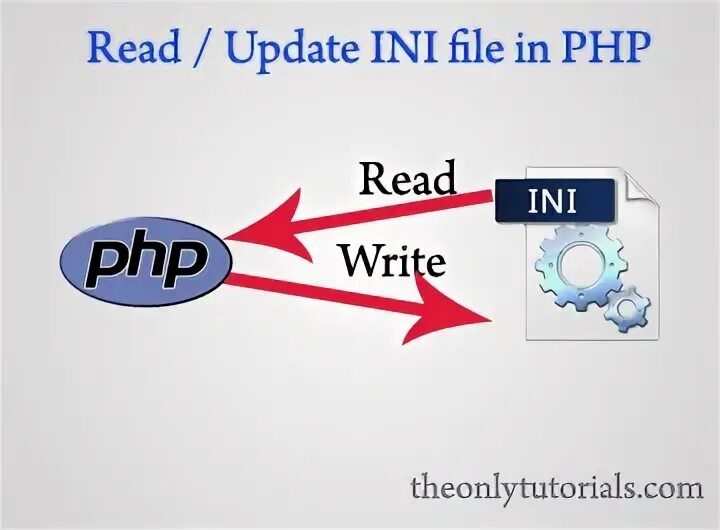 Articles read php