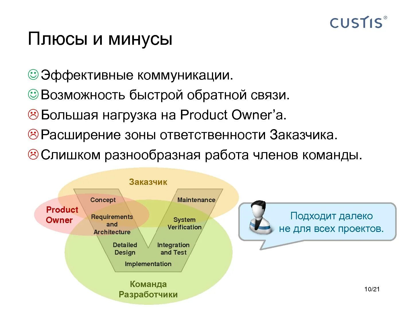 виды обратной связи в управлении. эффективная обратная связь. плюсы обратной связи. обратная связь для презентации. правила конструктивной обратной связи.