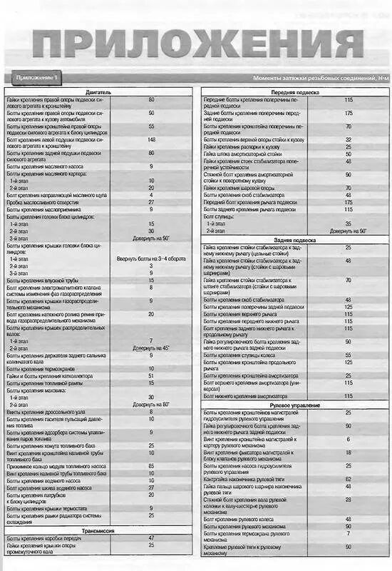 Момент затяжки Форд фокус 1.6. Момент затяжки Форд фокус 2 1.6. Момент затяжки Шатунов Форд фокус 2. Двигатель Форд фокус 2 2.0 момент затяжки.