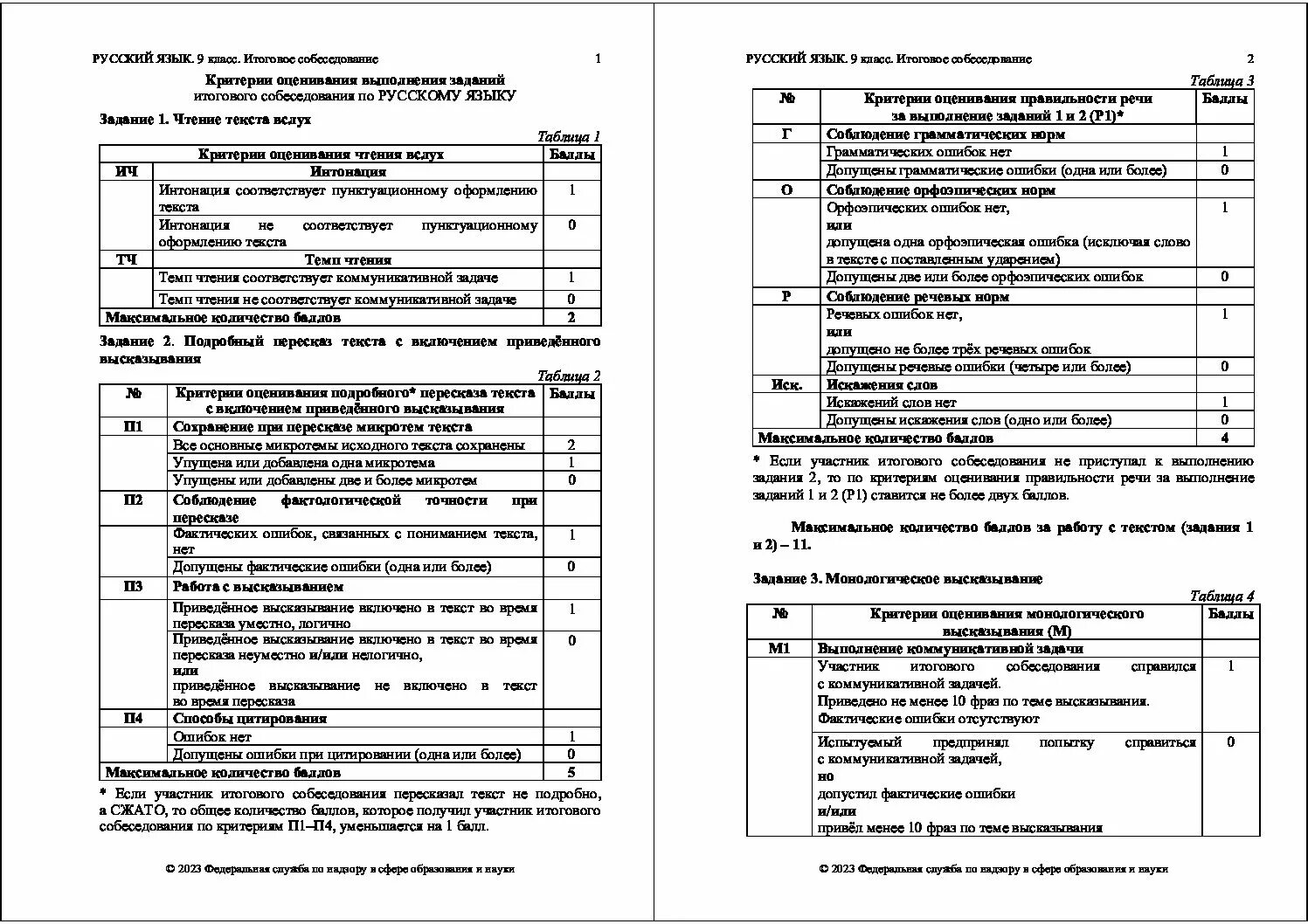 Критерии оценивания итогового собеседования в 9 классе в 2023 году. Критерии итогового собеседования 2023. Критерии оценивания итогового собеседования 2023. Критерии итогового собеседования 9 класс 2023.