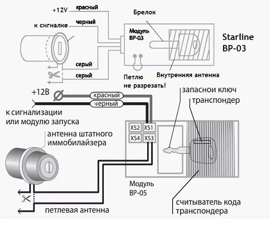 2110 Схема подключения иммобилайзера. Схема иммобилайзера АПС-4 ВАЗ 2110. Схема иммобилайзера АПС 4 ВАЗ 2115. Схема иммобилайзера ВАЗ 2110. Как убрать иммобилайзер