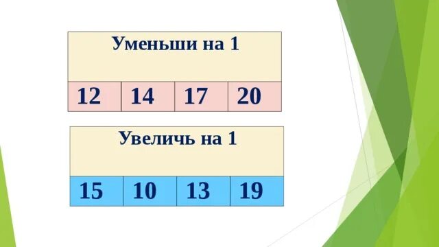 Число 15 уменьши на 3. Уменьши на 1. увеличь на 1 уменьши на 1. уменьши на 1 1 класс математика. увеличить на 1.