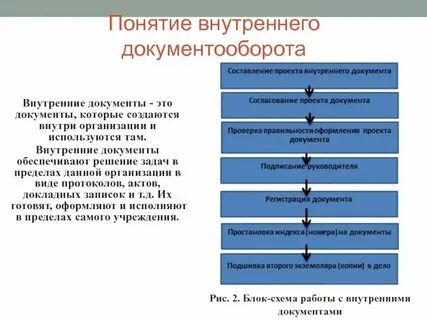 Внутренние документы кредитной организации