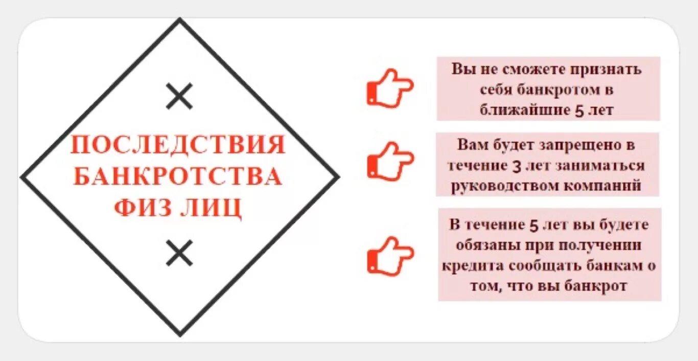 Банкротство физических лиц последствия. Последствия банкротства физ лица. Последствия процедуры банкротства. Последствия банкротства физического лица 2020.