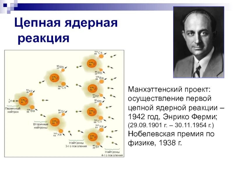 Цепные реакции 9 класс. Ядерные реакции Энрико ферми. Энрико ферми ядерный реактор. Цепная ядерная реакция кратко. Первая цепная ядерная реакция.