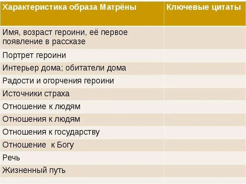 Образ матрены способы создания характера героини