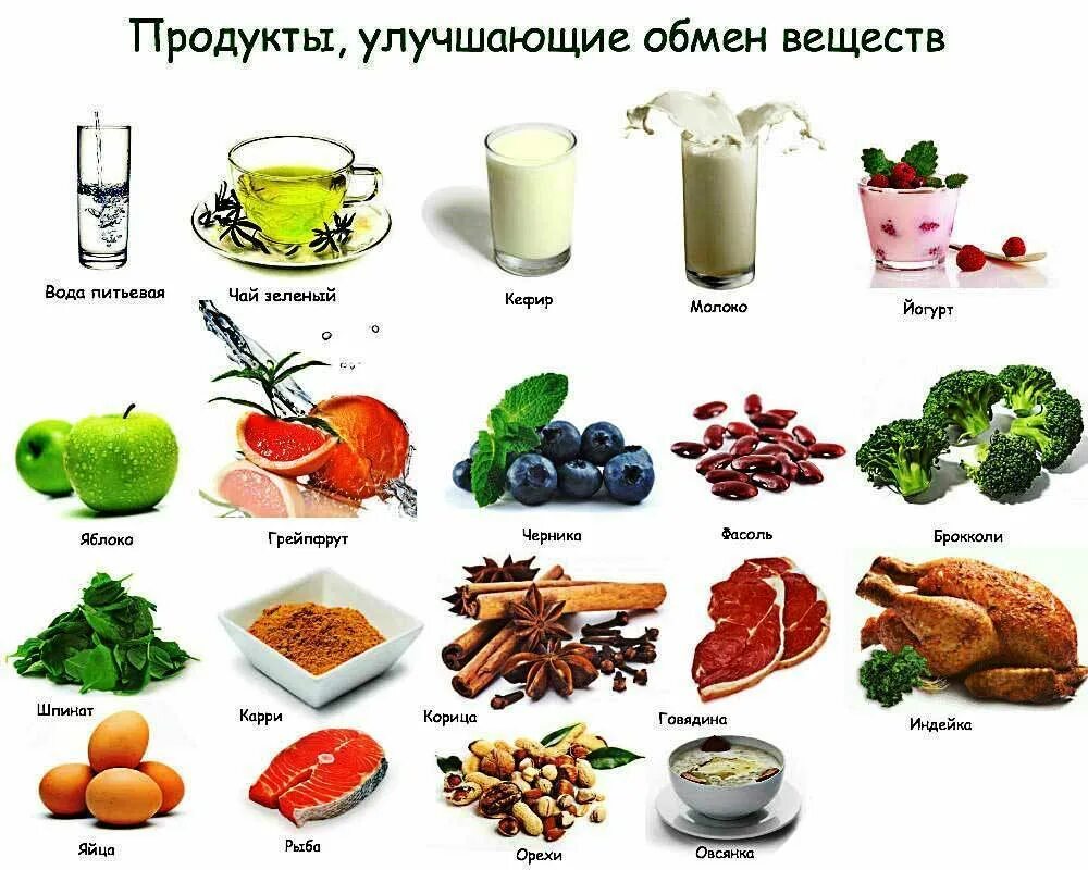 Какие продукты усиливают обмен веществ в организме человека. Продуктыу коряющие метаболизм. Продукты повышающие метаболизм. Продукты которые ускоряют метаболизм.