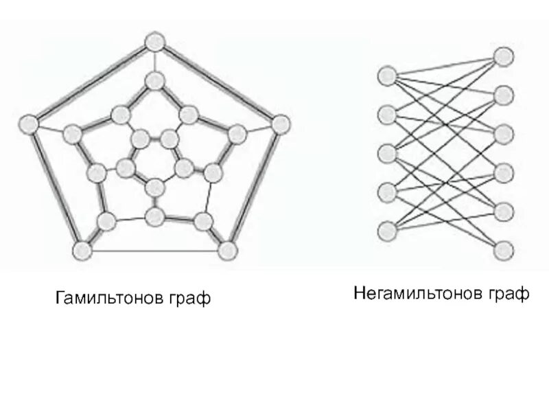 Гамильтоновы пути в графе. Гамильтоновый граф. граф с гамильтоновым циклом. граф гальминтона. гамильтоновый граф граф.