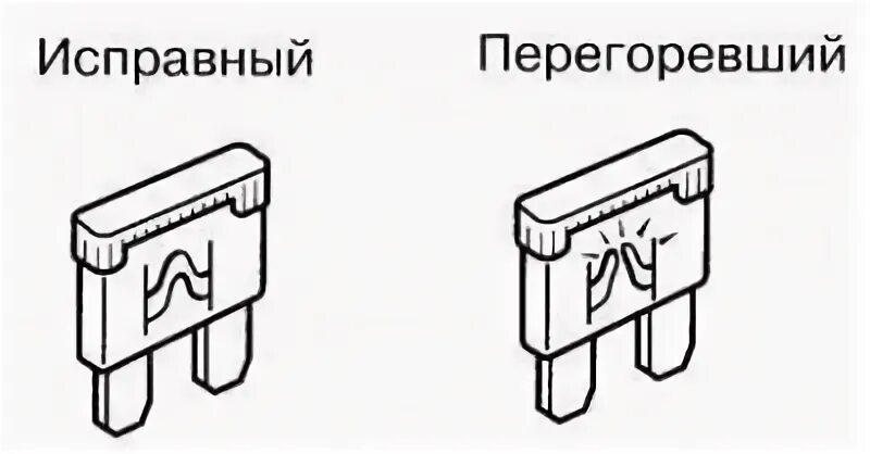 Для какой цепи служат предохранители. Предохранитель. предохранители изображения. предохранитель рисунок. плавкий предохранитель рисунок.