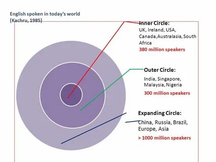 Circle английский