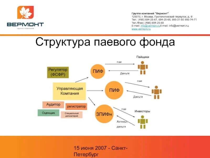 Паевой инвестиционный фонд акционерный инвестиционный фонд. Структура паевого инвестиционного фонда. Схема паевого инвестиционного фонда. Функции управляющей компании ПИФ. Состав инвестиционных фондов.