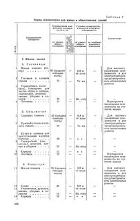 Снип 23 05 95 статус