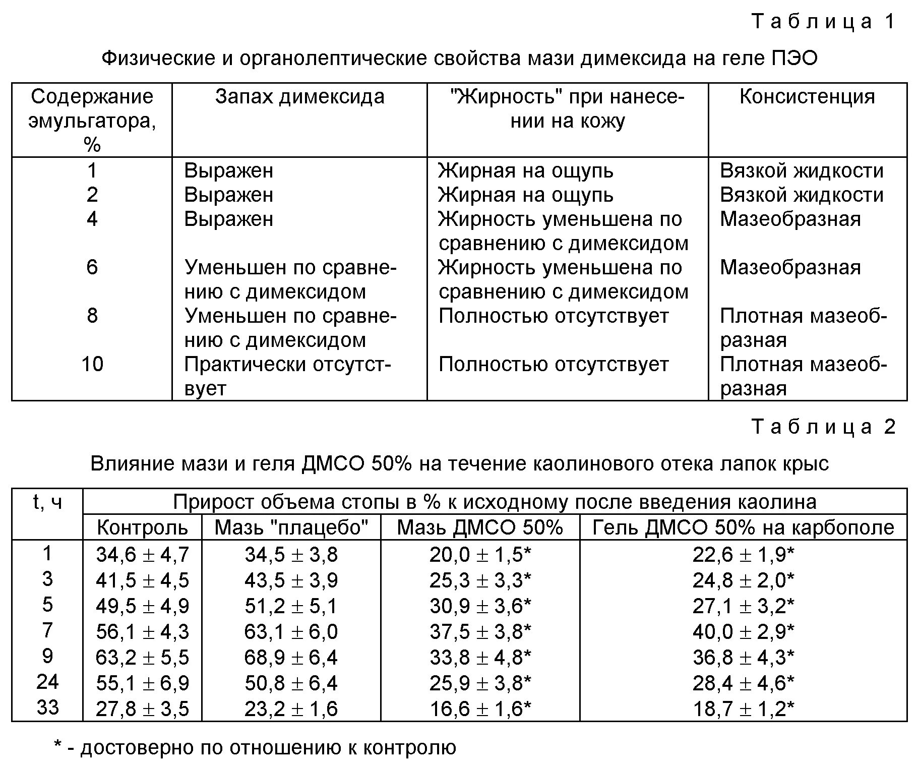 Как правильно развести димексид