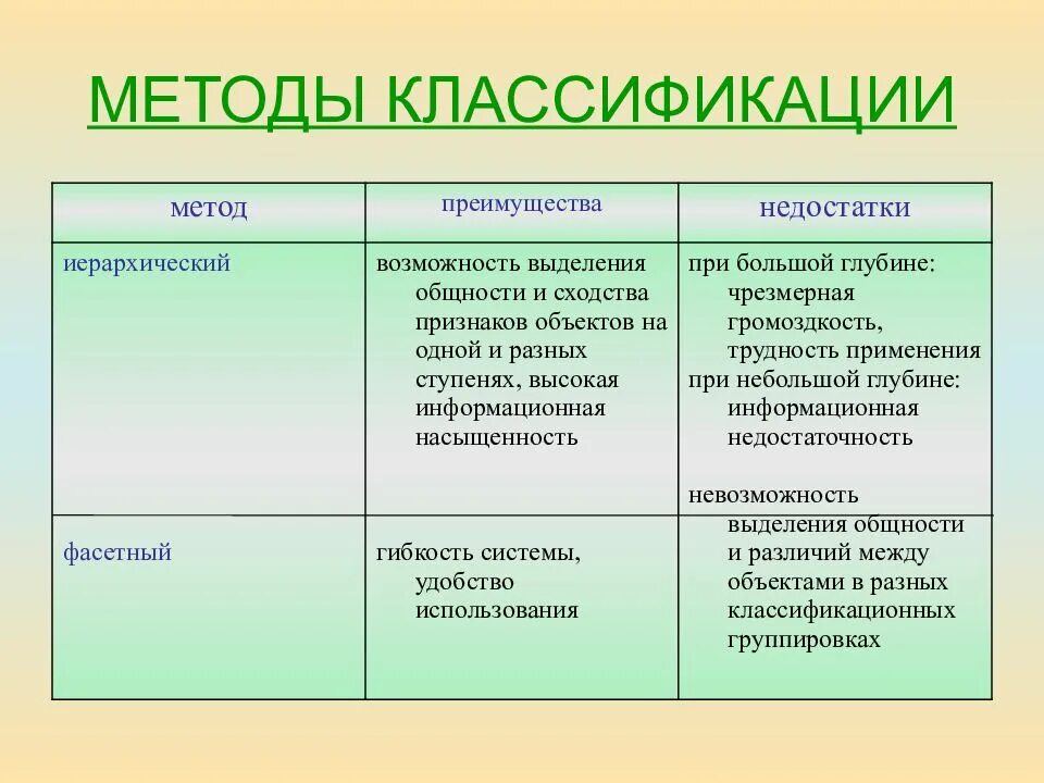 Формы классификации товара. Методы классификации. Методы классификации товаров. Основные методы классификации товаров. Методика классификация.