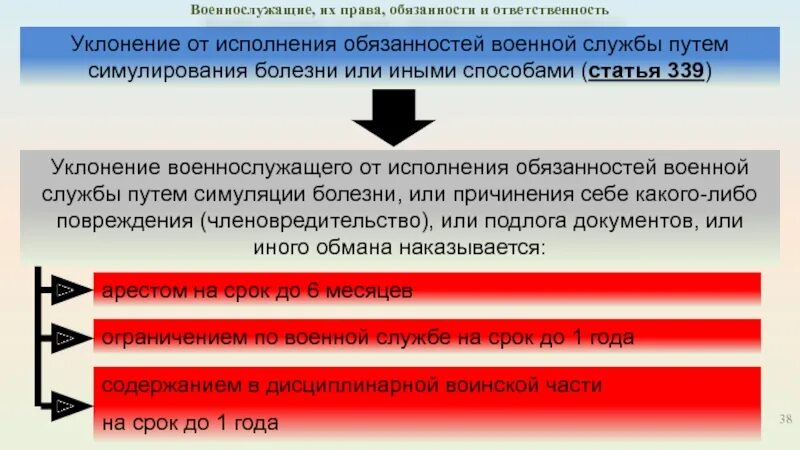 Уклонение от службы ук рф. Ответственность за уклонение от воинской службы. Уклонение от исполнения обязанностей военной службы. Ответственность военнослужащих за уклонение от воинской службы.. Уклонисты от военной службы.