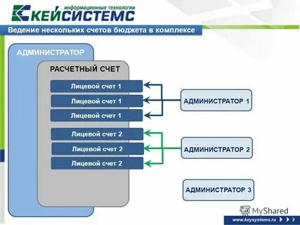 Keysystem fluxteam net