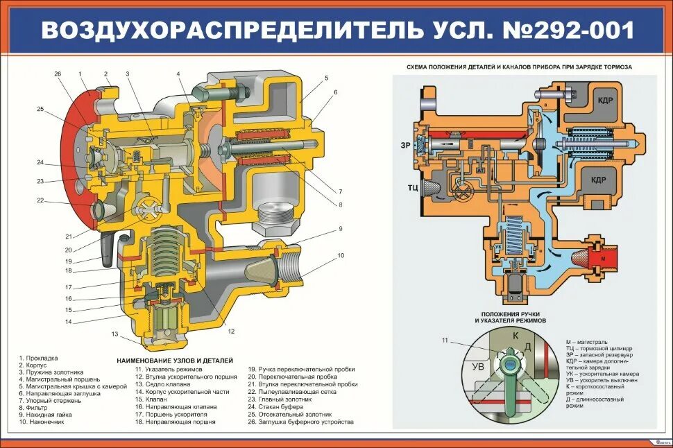 Воздухораспределитель усл. № 292-001. Воздухораспределитель 292 001 устройство. Воздухораспределитель ВР 292. Воздухораспределитель пассажирского вагона 292.