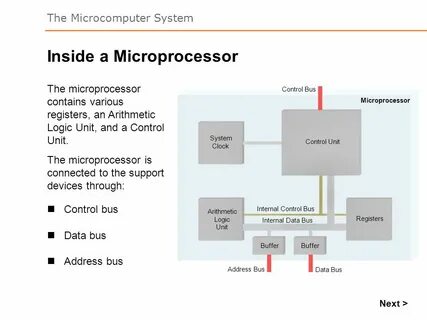 Inside systems