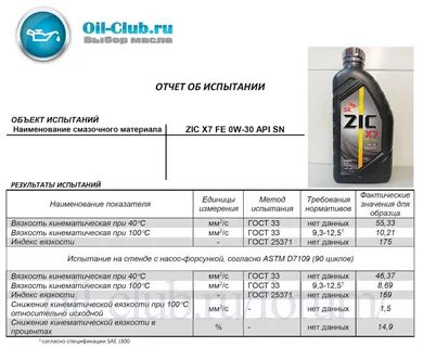 Можно мешать 5w40 и 10w 40