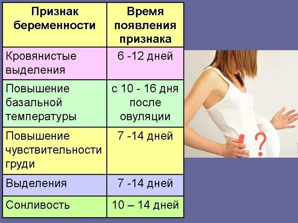 Поняла какое время. Признаки беременности на ранних сроках. Начальные признаки беременности. Симптомы беременности на ранних сроках до задержки. 1 Симптомы беременности на ранних сроках.