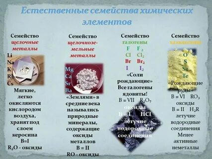 Схемы элементов по химии