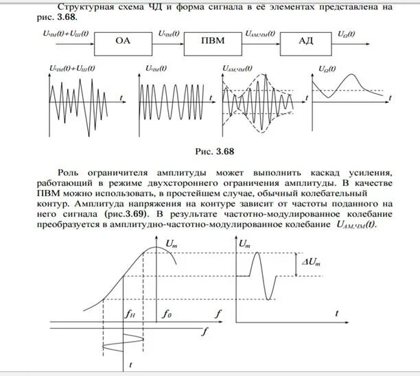 Ограничители амплитуды схемы. Овердрайв осциллограмма сигнала. Диодные ограничители амплитуды. Ограничение амплитуды. Термистор для ограничения пускового тока.