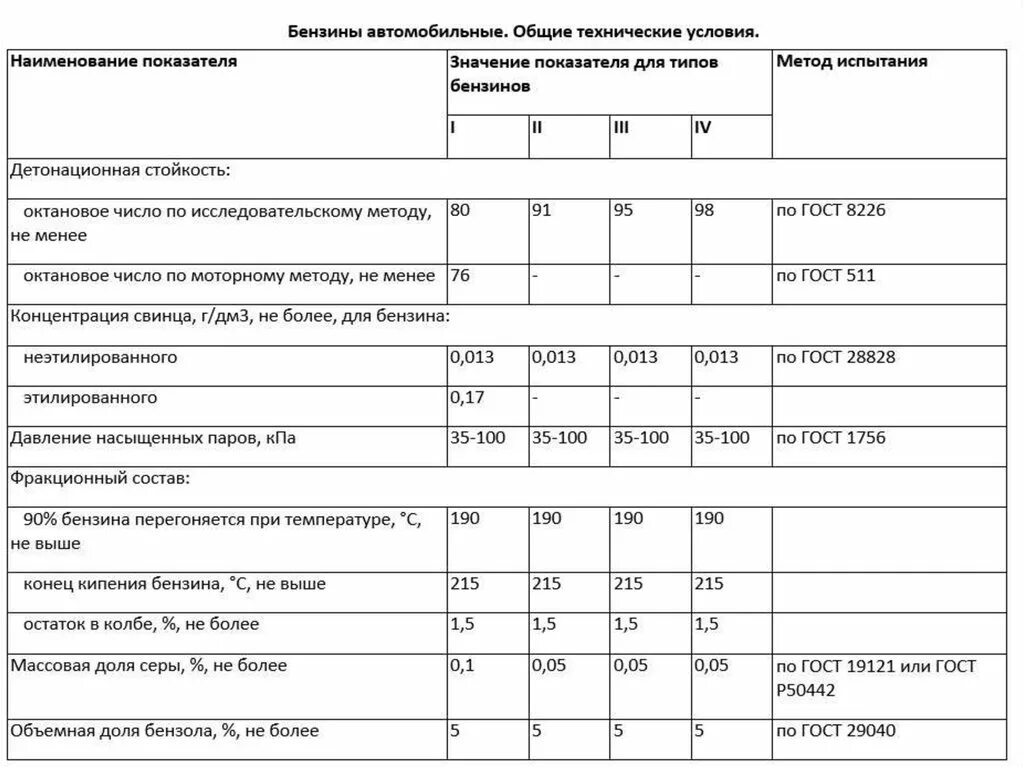 Формула дизельного топлива