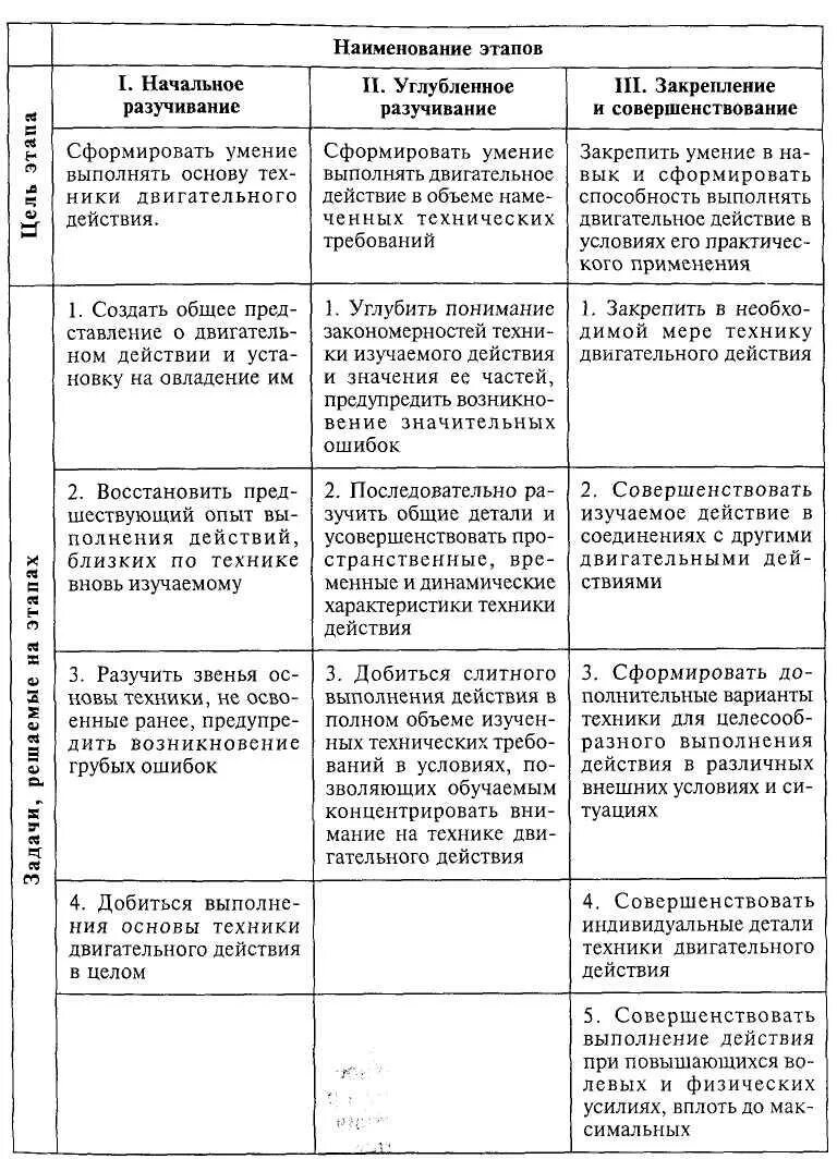 Задача третьего этапа обучения двигательным действиям. Этапы обучения двигательным действиям таблица. Последовательность этапов обучения двигательному действию. Заполните таблицу «этапы обучения двигательным действиям».. Задачи этапов обучения двигательным действиям