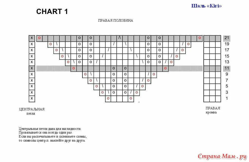 Схема шали Кири. Схема вязания шали Кири. Шаль Кири спицами схема. Шаль Кири спицами схема и описание.