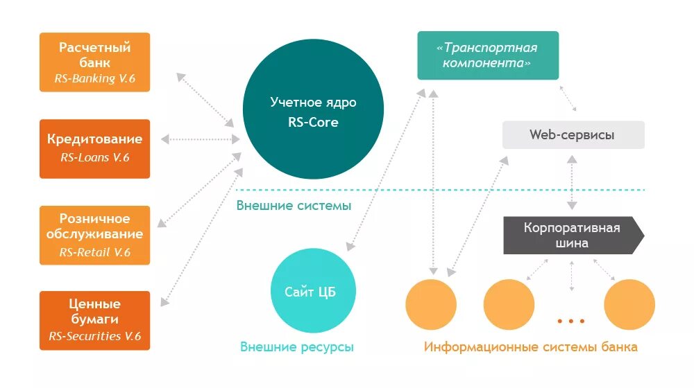 Иб банки. Операционная система для банков. Информационная безопасность ДБО. RS Bank. RS-Bank v.6.