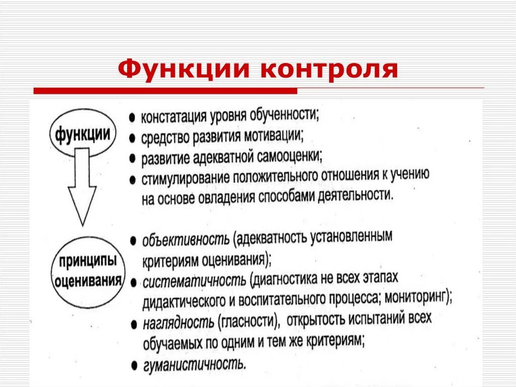 Функции контроля в процессе обучения. Функции контроля в обучении педагогика. Виды и функции контроля. К функциям контроля относятся. Функция контроля необходима для