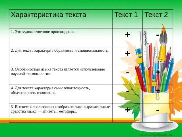 Для текста не характерна ответ. Эмоциональность текста. Средством создания образности в художественном тексте являются. Для текста не характерна ответ. Основные особенности текста.