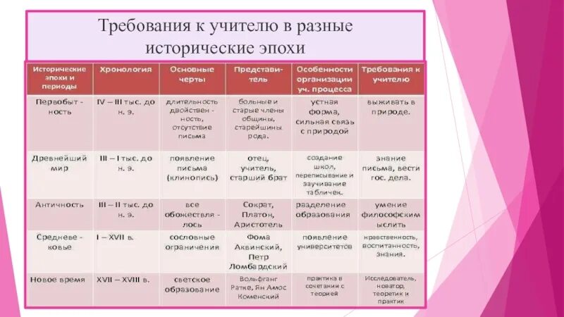 Историческое развитие форм организации