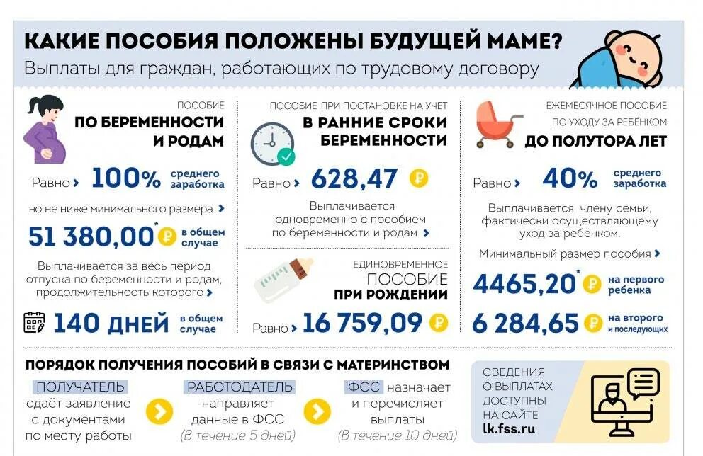 Сколько будет получать мама