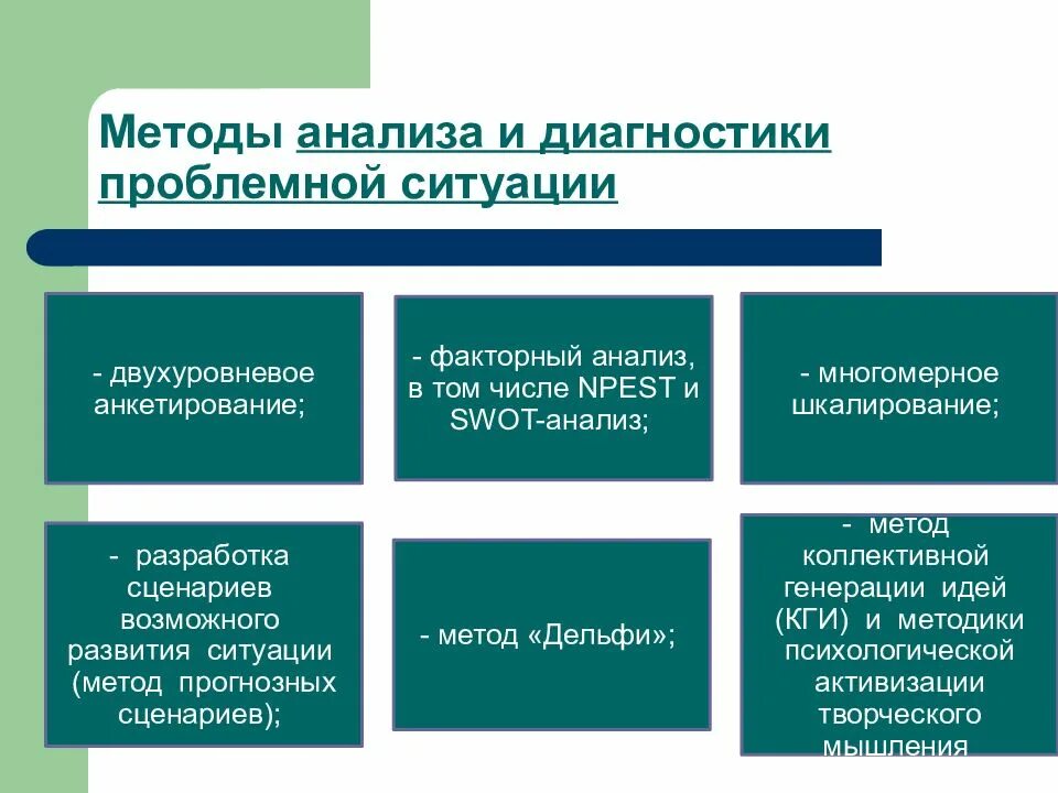 Способы решения проблемной ситуации. Методы анализа и диагностики проблемной ситуации. методы анализа проблемной ситуации. анализ проблемной ситуации. анализ проблемных ситуаций это технология.