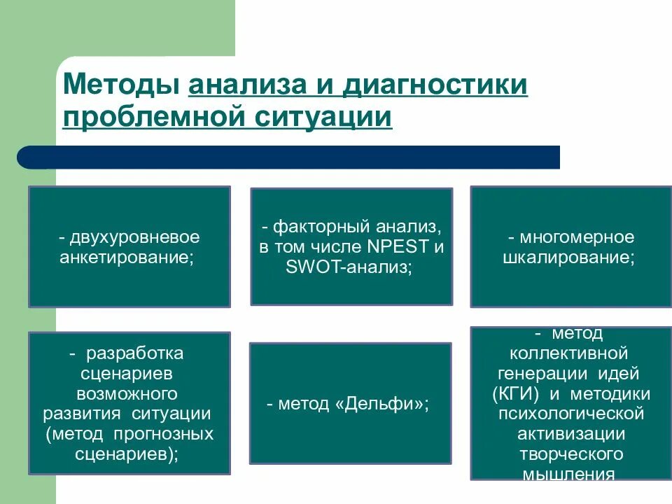 Методики анализа класса. Методы анализа и диагностики проблемной ситуации. Методы анализа проблемной ситуации. Анализ проблемных ситуаций это технология. Методы исследования проблемных ситуаций.