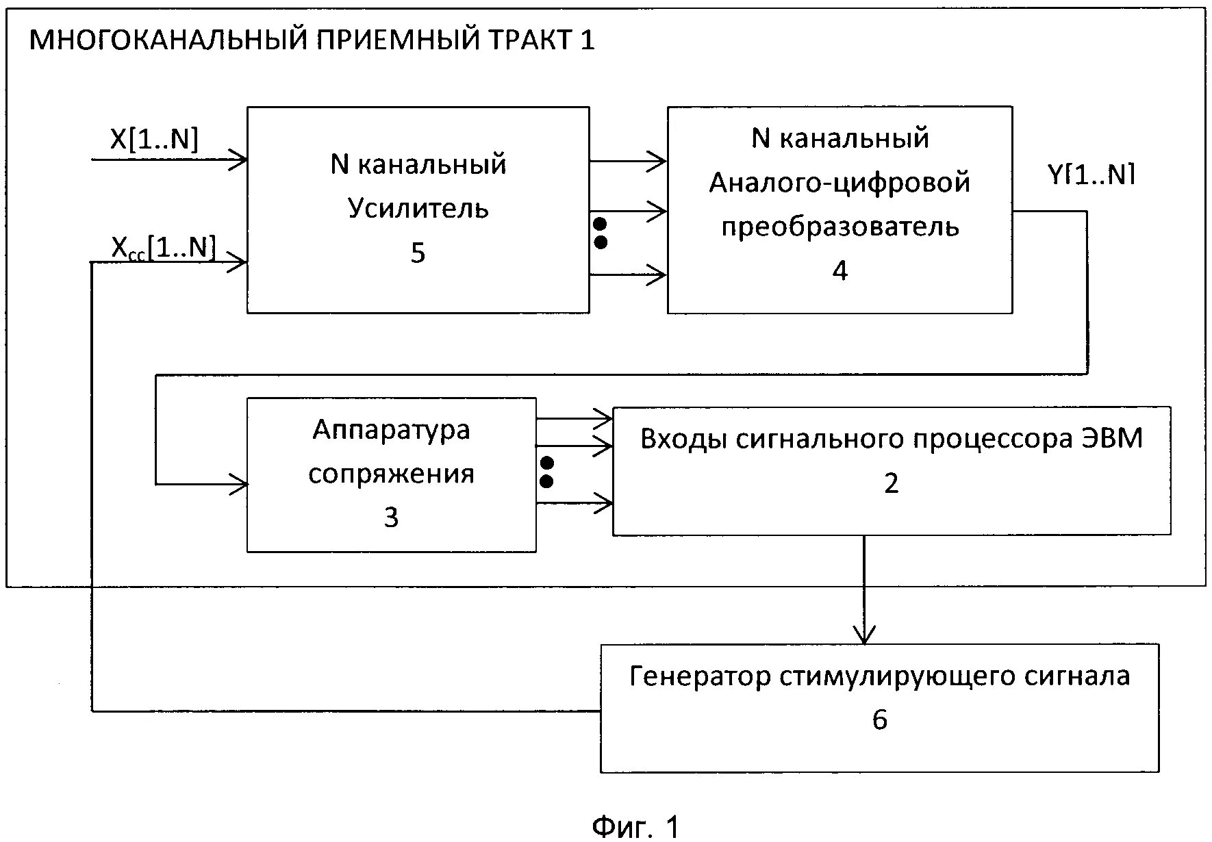 Тракт данных процессора. Структурная схема передатчика радиостанции. Тракт программы. Тракт навигатор для грузовиков. Линейный тракт системы передачи.