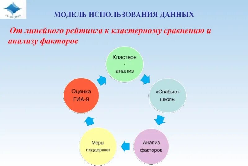 Модели используются данные