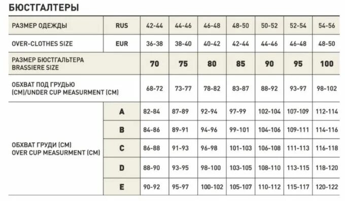 Размерная сетка бюстгальтер 75 в 75 с. Размер бюстгальтера 80с. 80 С размер лифчика. 85с бюстгальтер Размеры. Размер 85 б