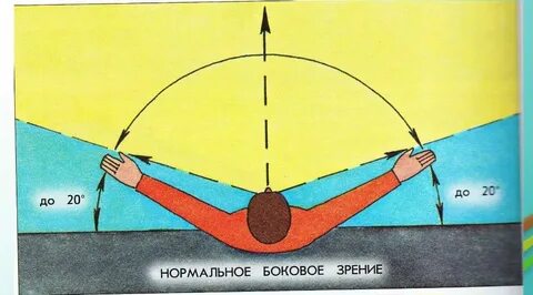 Пропало боковое зрение